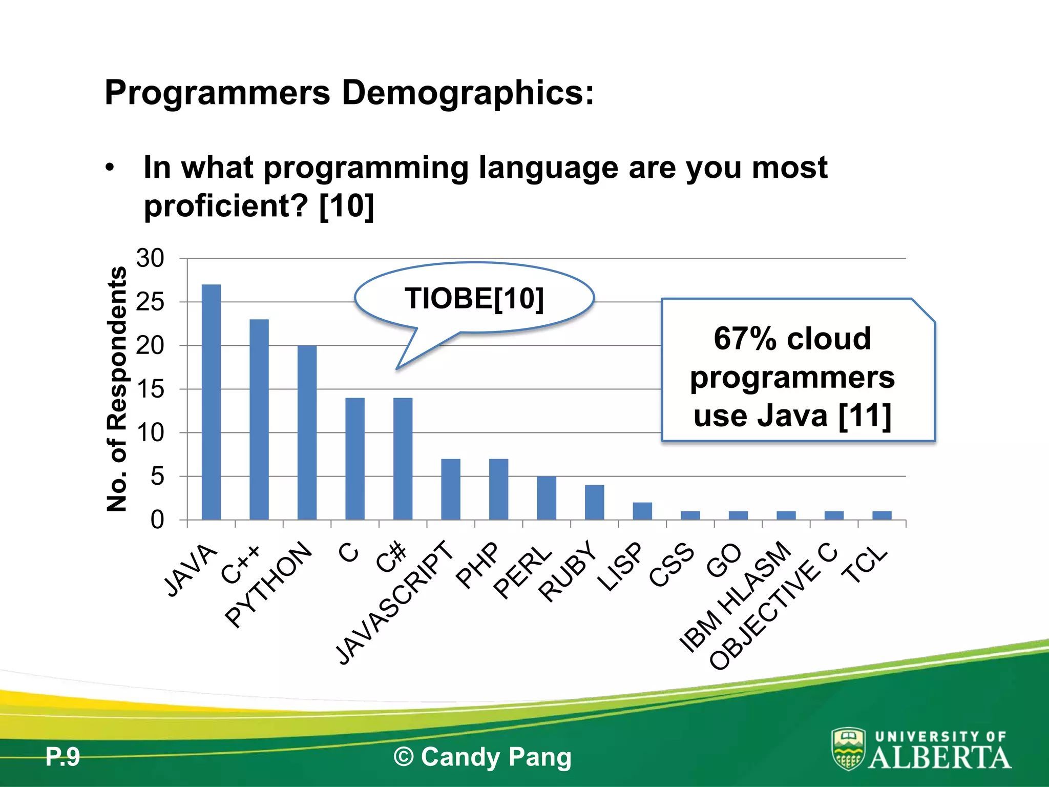 P.9 © Candy Pang
• In what programming language are you most
proficient? [10]
Programmers Demographics:
0
5
10
15
20
25
30
No.ofRespondents
67% cloud
programmers
use Java [11]
TIOBE[10]
 