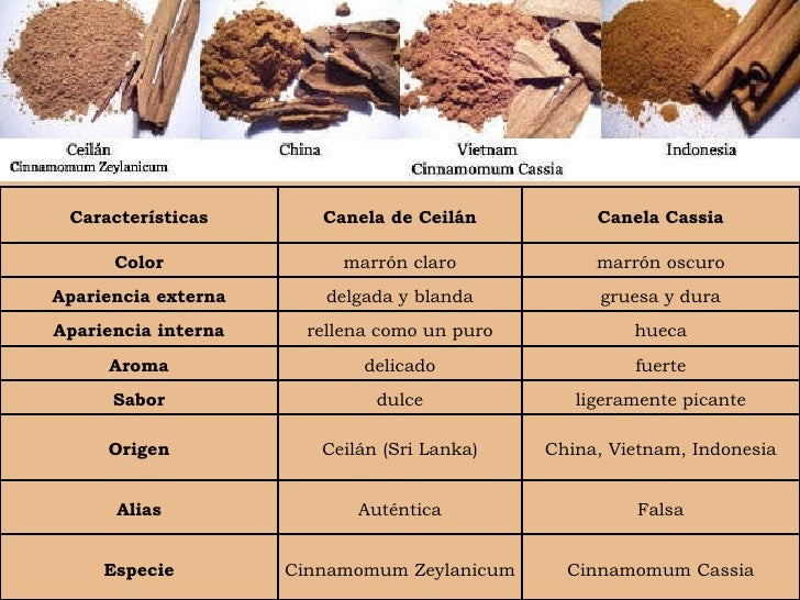 Canela Canela