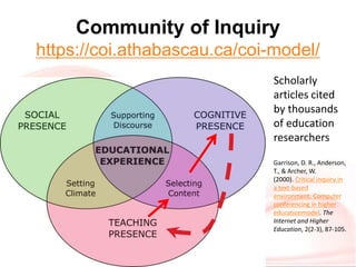 Community of Inquiry
https://coi.athabascau.ca/coi-model/
Scholarly
articles cited
by thousands
of education
researchers
Garrison, D. R., Anderson,
T., & Archer, W.
(2000). Critical inquiry in
a text-based
environment: Computer
conferencing in higher
educationmodel. The
Internet and Higher
Education, 2(2-3), 87-105.
 
