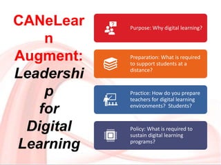 CANeLear
n
Augment:
Leadershi
p
for
Digital
Learning
Purpose: Why digital learning?
Preparation: What is required
to support students at a
distance?
Practice: How do you prepare
teachers for digital learning
environments? Students?
Policy: What is required to
sustain digital learning
programs?
 