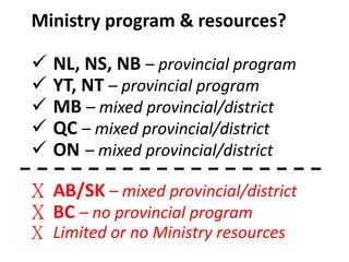 Ministry program & resources?
 NL, NS, NB – provincial program
 YT, NT – provincial program
 MB – mixed provincial/dist...