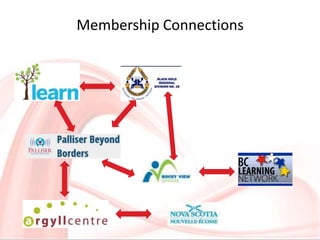 Membership Connections
 