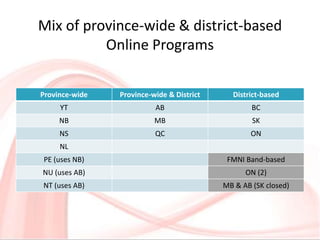 Mix of province-wide & district-based
Online Programs
Province-wide Province-wide & District District-based
YT AB BC
NB MB SK
NS QC ON
NL
PE (uses NB) FMNI Band-based
NU (uses AB) ON (2)
NT (uses AB) MB & AB (SK closed)
 