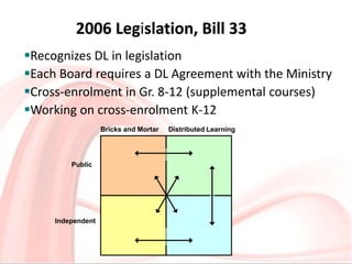 2006 Legislation, Bill 33
Recognizes DL in legislation
Each Board requires a DL Agreement with the Ministry
Cross-enrol...