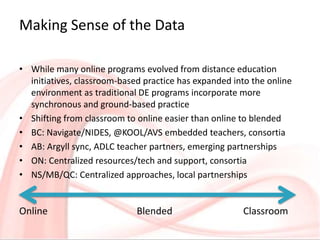 Emerging Observations
1. Blended and online practices are blurring – it is
more about learning within flexible structures
...