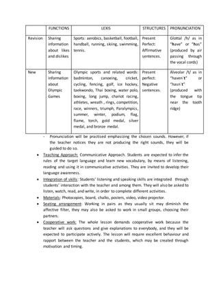 FUNCTIONS LEXIS STRUCTURES PRONUNCIATION
Revision Sharing
information
about likes
and dislikes
Sports: aerobics, basketball, football,
handball, running, skiing, swimming,
tennis.
Present
Perfect:
Affirmative
sentences.
Glottal /h/ as in
“have” or “has”
(produced by air
passing through
the vocal cords)
New Sharing
information
about
Olympic
Games
Olympic sports and related words:
badminton, canoeing, cricket,
cycling, fencing, golf, ice hockey,
taekwondo, Thai boxing, water polo,
boxing, long jump, chariot racing,
athletes, wreath , rings, competition,
race, winners, triumph, Paralympics,
summer, winter, podium, flag,
flame, torch, gold medal, silver
medal, and bronze medal.
Present
perfect:
Negative
sentences.
Alveolar /t/ as in
“haven´t” or
“hasn´t”
(produced with
the tongue tip
near the tooth
ridge)
- Pronunciation will be practised emphasizing the chosen sounds. However, if
the teacher notices they are not producing the right sounds, they will be
guided to do so.
 Teaching Approach: Communicative Approach. Students are expected to infer the
rules of the target language and learn new vocabulary, by means of listening,
reading and using it in communicative activities. They are invited to develop their
language awareness.
 Integration of skills: Students’ listening and speaking skills are integrated through
students’ interaction with the teacher and among them. They will also be asked to
listen, watch, read, and write, in order to complete different activities.
 Materials: Photocopies, board, chalks, posters, video, video projector.
 Seating arrangement: Working in pairs as they usually sit may diminish the
affective filter, they may also be asked to work in small groups, choosing their
partners.
 Cooperative work: The whole lesson demands cooperative work because the
teacher will ask questions and give explanations to everybody, and they will be
expected to participate actively. The lesson will require excellent behaviour and
rapport between the teacher and the students, which may be created through
motivation and timing.
 