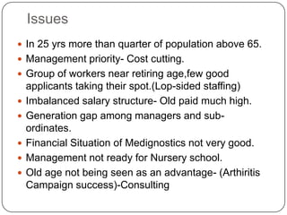 Issues
 In 25 yrs more than quarter of population above 65.
 Management priority- Cost cutting.
 Group of workers near retiring age,few good
    applicants taking their spot.(Lop-sided staffing)
   Imbalanced salary structure- Old paid much high.
   Generation gap among managers and sub-
    ordinates.
   Financial Situation of Medignostics not very good.
   Management not ready for Nursery school.
   Old age not being seen as an advantage- (Arthiritis
    Campaign success)-Consulting
 