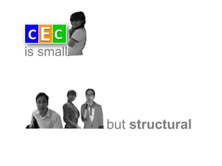 is small




           but structural
 