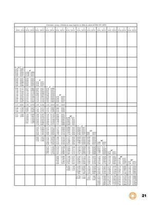 Velocidad v m/seg. y Pérdida de carga J kgf/cm2 en 100m de cañería SCH40 16ºC (60ºF)
v         J     v       J      v        J     v         J      v        J       v       J        v        J      v     J       v       J       v     J       v      J       v       J
gl/min (l/seg) m/seg kgf/cm2 m/seg kgf/cm2 m/seg kgf/cm2 m/seg kgf/cm2 m/seg kgf/cm2           m/seg kgf/cm2 m/seg kgf/cm2 m/seg kgf/cm2 m/seg kgf/cm2 m/seg kgf/cm2 m/seg kgf/cm2




   31/2"
0,25 0,009
0,30 0,013          4"
0,35 0,016     0,269 0,009
0,40 0,022     0,308 0,012
0,45 0,027     0,344 0,015
0,49   0,033   0,38   0,018
0,59   0,047   0,46   0,025     5"
0,69   0,060   0,54   0,033 0,34 0,011
0,79   0,077   0,62   0,042 0,39 0,014
0,89   0,096   0,69   0,052 0,44 0,017
                                                    6"
0,99   0,117   0,77   0,063   0,49   0,021   0,34     0,008
1,24   0,177   0,96   0,096   0,61   0,031   0,42     0,013
1,48   0,249   1,15   0,134   0,74   0,044   0,51     0,018
1,73   0,332   1,34   0,179   0,86   0,058   0,59     0,024
1,98   0,427   1,54   0,227   0,98   0,075   0,68     0,030          8"
2,23   0,535   1,73   0,284   1,10   0,092   0,76     0,037   0,44     0,010
2,48   0,655   1,92   0,337   1,22   0,114   0,85     0,045   0,49     0,012
2,72   0,784   2,11   0,413   1,34   0,134   0,93     0,054   0,54     0,014
2,97   0,927   2,30   0,487   1,47   0,158   1,02     0,063   0,59     0,017
3,21 0,943     2,50   0,570 1,59 0,184 1,10 0,074 0,63                 0,019
3,46 1,248     2,69   0,655 1,71 0,212 1,19 0,085 0,68                 0,022
3,71 1,425     2,88   0,750 1,84 0,242 1,27 0,096 0,73                 0,025
3,96 1,622     3,07   0,849 1,96 0,274 1,35 0,109 0,78                 0,028
4,21 1,820     3,26   0,950   2,08   0,307   1,44    0,122    0,83     0,031
4,45 2,030     3,46   1,061   2,20   0,341   1,52    0,136    0,88     0,035       10"
               3,65   1,181   2,32   0,378   1,61    0,151    0,93     0,038   0,588 0,01
               3,84   1,303   2,44   0,418   1,69    0,166    0,98     0,042   0,619 0,01
               4,22   1,566   2,69   0,501   1,86    0,199    1,08     0,051   0,683 0,02
               4,61   1,855   2,94   0,588   2,03    0,235    1,17     0,060   0,744 0,02
                              3,18   0,687   2,20    0,272    1,27     0,069   0,805 0,02
                                                                                                       12"
                              3,42   0,791   2,37    0,311    1,37     0,079   0,869   0,03    0,613    0,011
                              3,67   0,904   2,54    0,358    1,47     0,090   0,930   0,03    0,655    0,012
                              3,91   1,022   2,71    0,404    1,56     0,102   0,991   0,03    0,698    0,014     14"
                              4,16   1,153   2,88    0,452    1,66     0,115   1,055   0,04    0,744    0,016 0,62 0,010
                              4,40   1,287   3,05    0,503    1,76     0,128   1,116   0,04    0,786    0,017 0,65 0,011
                              4,65 1,432 3,22 0,558           1,86     0,141   1,177   0,05    0,829   0,019   0,69   0,012
                              4,89 1,578 3,38 0,618           1,95     0,156   1,241   0,05    0,875   0,021   0,72   0,013
                              5,38 1,898 3,73 0,743           2,15     0,186   1,366   0,06    0,960   0,025   0,80   0,016     16"
                                         4,06 0,879           2,35     0,219   1,487   0,07    1,049   0,030   0,87   0,018 0,66 0,010
                                         4,40 1,026           2,54     0,256   1,612   0,08    1,137   0,035   0,94   0,021 0,72 0,011
                                             4,74 1,183 2,74          0,295    1,737   0,09    1,222   0,039   1,01 0,025 0,77 0,13
                                             5,08 1,349 2,93          0,337    1,859   0,11    1,311   0,045   1,07 0,028 0,83 0,028
                                             5,42 1,525 3,13          0,381    1,984   0,12    1,399   0,051   1,16 0,032 0,88 0,016    18"
                                             6,09 1,931 3,52          0,480    2,231   0,15    1,573   0,064   1,30 0,040 1,00 0,020 0,79 0,012
                                             6,77 2,376 3,91          0,588    2,481   0,19    1,747   0,078   1,45 0,048 1,11 0,025 0,88 0,014
                                                              4,89    0,909    3,100   0,29    2,185   0,119   1,81   0,074   1,38   0,038   1,09   0,021      20"
                                                              5,86    1,289    3,719   0,41    2,621   0,169   2,17   0,104   1,66   0,054   1,31   0,030   1,06 0,017
                                                              6,84    1,744    4,340   0,55    3,057   0,227   2,53   0,140   1,94   0,072   1,63   0,040   1,23 0,023    24"
                                                              7,82    2,260    4,959   0,71    3,496   0,293   2,89   0,182   2,21   0,092   1,75   0,051   1,41 0,030 0,97 0,012
                                                              8,80    2,814    5,581   0,89    3,932   0,369   3,25   0,228   2,49   0,116   1,97   0,065   1,59 0,037 1,09 0,015
                                                                               6,203 1,09      4,368   0,450   3,61   0,279   2,77   0,142   2,19   0,078   1,76   0,046   1,22   0,018
                                                                               7,440 1,56      5,243   0,639   4,34   0,394   3,32   0,202   2,62   0,111   2,11   0,065   1,46   0,025
                                                                               8,684 2,10      6,117   0,863   4,88   0,533   3,87   0,272   3,06   0,150   2,46   0,087   1,70   0,035
                                                                                               6,989   1,116   5,78   0,690   4,43   0,348   3,50   0,194   2,81   0,113   1,95   0,044
                                                                                               7,861   1,405   6,50   0,867   4,98   0,438   3,94   0,242   3,17   0,140   2,19   0,056
                                                                                               8,736 1,721      7,23 1,063 5,53 0,540        4,37   0,295   3,52   0,170   2,43   0,068
                                                                                              10,485 2,468      8,67 1,520 6,64 0,768        5,25   0,422   4,22   0,245   2,92   0,096
                                                                                                               10,12 2,051 7,75 1,036        6,12   0,565   4,93   0,330   3,41   0,130
                                                                                                                           8,85 1,345        7,00   0,734   5,63   0,427   3,89   0,167
                                                                                                                           9,96 1,686        7,87   0,930   6,33   0,535   4,38   0,209
                                                                                                                          11,07 2,083        8,75   1,137   7,04   0,660   4,87   0,258




                                                                                                                                                                                          21
 