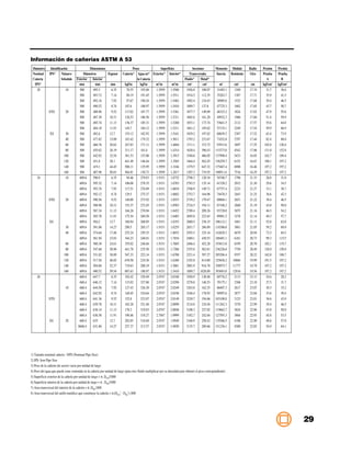 Información de cañerías ASTM A 53
 Diámetro       Identificación                Dimensiones                         Pesos                Superficies                  Secciones          Momento Módulo       Radio   Presión   Presión
 Nominal       IPS(2)    Número           Diámetros       Espesor          Cañería(3) Agua en(4) Exterior(5) Interior(6)         Transversales         Inercia Resistente   Giro    Prueba    Prueba
 Cañería                 Schedule    Exterior Interior                                la Cañería                              Fluido(7)   Metal(8)                                     A        B
  IPS(9)                               mm         mm        mm              kgf/m        kgf/m     m2/m         m2/m            cm2         cm2           m4        cm2      cm     kgf/cm2   kgf/cm2
    20                      10         508       495.3      6.35             78.55       192.68    1.5959      1.5560          1926.8      100.07       31485.1     1240    17.74     31.7      36.6
                                       508       493.72     7.14             88.19       191.45    1.5959      1.5511          1914.5      112.35       35263.7     1387    17.71     35.9      41.5
                                       508       492.16     7.92             97.67       190.24    1.5959      1.5462          1902.4      124.43       38905.6     1532    17.68     39.4      46.5
                                       508       490.52     8.74            107.6        188.97    1.5959      1.5410          1889.7      137.8        47725.3     1682    17.65     43.7      50.7
              STD           20         508       488.96     9.52            117.02       187.77    1.5959      1.5361          1877.7      149.09       46323.2     1824    17.63     47.9      55.6
                                       508       487.38    10.31            126.53       186.56    1.5959      1.5311          1865.6      161.20       49932.3     1966    17.60     51.4      59.9
                                       508       485.74    11.13            136.37       185.31    1.5959      1.5260          1853.1      173.74       53641.5     2112    17.57     55.6      64.8
                                       508       484.18    11.91            145.7        184.12    1.5959      1.5211          1841.2      185.62       57135.1     2249    17.54     59.9      66.9
               XS           30         508       482.6     12.7             155.12       182.92    1.5959      1.5161          1829.2      197.62       60639.3     2387    17.52     63.4      73.9
                            40         508       477.82    15.09            183.42       179.32    1.5959      1.5011          1793.2      233.67       71032.8     2797    17.44     82.4      88.0
                            60         508       466.76    20.62            247.83       171.11    1.5959      1.4664          1711.1      315.72       93913.6     3697    17.25    102.8     120.4
                            80         508       455.62    26.19            311.17       163.4     1.5959      1.4314          1630.4      396.43      115373.0     4542    17.06    131.0     152.8
                           100         508       442.92    32.54            381.53       153.08    1.5959      1.3915          1540.8      486.05      137990.4     5433    16.85    162.7     189.4
                           120         508       431.8     38.1             441.49       146.44    1.5959      1.3565          1464.4      562.45      156259.7     6152    16.67    190.1     197.2
                           140         508       419.1     44.45            508.11       135.95    1.5959      1.3166          1379.5      647.32      175467.4     6908    16.46    197.2     197.2
                           160         508       407.98    50.01            564.81       130.73    1.5959      1.2817          1307.3      719.55      190911.6     7516    16.29    197.2     197.2
     24                     10         609.6     596.9      6.35             94.46       279.83    1.9151      1.8752          2798.3      120.34       54748.7     1796    21.33     26.8      31.0
                                       609.6     595.32     7.14            106.08       278.35    1.9151      1.8703          2783.5      135.14       61320.2     2012    21.30     29.6      34.5
                                       609.6     593.76     7.92            117.51       276.89    1.9151      1.8654          2768.9      149.71       67757.4     2223    21.27     33.1      38.7
                                       609.6     592.12     8.74            129.5        275.37    1.9151      1.8602          2753.7      164.98       74470.3     2443    21.25     36.6      42.3
              STD           20         609.6     590.56     9.52            140.88       273.92    1.9151      1.8553          2739.2      179.47       80804.1     2651    21.22     39.4      46.5
                                       609.6     588.98    10.31            152.37       272.45    1.9151      1.8503          2724.5      194.11       87168.2     2860    21.19     43.0      50.0
                                       609.6     587.34    11.13            164.26       270.94    1.9151      1.8452          2709.4      209.26       93720.0     3075    21.16     46.5      54.2
                                       609.6     585.78    11.91            175.54       269.50    1.9151      1.8403          2695.0      223.63       99901.5     3278    21.14     49.3      57.7
               XS                      609.6     584.2     12.7             186.94       268.05    1.9151      1.8353          2680.5      238.15      106112.1     3481    21.11     52.8      62.0
                            30         609.6     581.06    14.27            209.5        265.17    1.9151      1.8255          2651.7      266.89      118306.0     3881    21.05     59.2      69.0
                            40         609.6     574.64    17.48            255.24       259.35    1.9151      1.8053          2593.5      325.16      142629.3     4679    20.94     72.5      84.5
                                       609.6     561.94    23.83            344.23       248.01    1.9151      1.7654          2480.1      438.53      188401.1     6181    20.73     99.3     115.5
                            60         609.6     560.38    24.61            355.02       246.64    1.9151      1.7605          2466.4      452.28      193813.8     6359    20.70    102.1     119.7
                            80         609.6     547.68    30.96            441.78       235.58    1.9151      1.7206          2355.8      562.81      236226.0     7750    20.49    128.9     150.0
                           100         609.6     531.82    38.89            547.33       222.14    1.9151      1.6708          2221.4      397.27      285204.4     9357    20.22    162.0     188.7
                           120         609.6     517.56    46.02            639.58       210.38    1.9151      1.6260          2103.8      814.80      325656.2    10684    19.99    191.5     197.2
                           140         609.6     504.86    52.37            719.63       200.19    1.9151      1.5861          2001.9      916.78      358975.7    11777    19.79    197.2     197.2
                           160         609.6     490.52    59.54            807.63       188.97    1.9151      1.5410          1889.7 1028.89          393693.0    12916    19.56    197.2     197.2
     26                                660.4     647.7      6.35            102.42       329.49    2.0747      2.0348          3294.9      130.48       69776.2     2113    23.13     24.6      28.2
                                       660.4     646.12     7.14            115.02       327.88    2.0747      2.0298          3278.8      146.53       78175.1     2368    23.10     27.5      31.7
                            10         660.4     644.56     7.92            127.43       326.30    2.0747      2.0249          3263.0      162.35       86407.3     2617    23.07     30.3      35.2
                                       660.4     642.92     8.74            140.45       324.64    2.0747      2.0198          3246.4      178.93       94997.6     2877    23.04     33.8      39.4
              STD                      660.4     641.36     9.52            152.8        323.07    2.0747      2.0149          3230.7      194.66      103108.0     3123    23.01     36.6      43.0
                                       660.4     639.78    10.31            165.28       321.48    2.0747      2.0099          3214.8      210.56      111262.3     3370    22.99     39.4      46.5
                                       660.4     638.14    11.13            178.2        319.83    2.0747      2.0048          3198.3      227.02      119662.7     3624    22.96     43.0      50.0
                                       660.4     636.58    11.91            190.46       318.27    2.7047      1.9999          3182.7      242.64      127593.3     3864    22.93     45.8      53.5
               XS           20         660.4     635       12.7             202.85       316.69    2.0747      1.9949          3166.9      258.42      135566.5     4106    22.90     48.6      57.0
                                      0660.4     631.86    14.27            227.37       313.57    2.0747      1.9850          3135.7      289.66      151236.1     4580    22.85     54.9      64.1




1) Tamaño nominal cañería : NPS (Nominal Pipe Size)
2) IPS: Iron Pipe Size
3) Peso de la cañería (de acero) vacía por unidad de largo
4) Peso del agua que puede estar contenida en la cañería por unidad de largo (para otro fluido multiplicar por su densidad para obtener el peso correspondiente)
5) Superficie exterior de la cañería por unidad de largo = π. Dext/1000
6) Superficie interior de la cañería por unidad de largo = π . Dint/1000
7) Area transversal del interior de la cañería = π .Dint2/400
8) Area transversal del anillo metálico que constituye la cañería = π.(Dext2 - Dint2) /400




                                                                                                                                                                                                        29
 