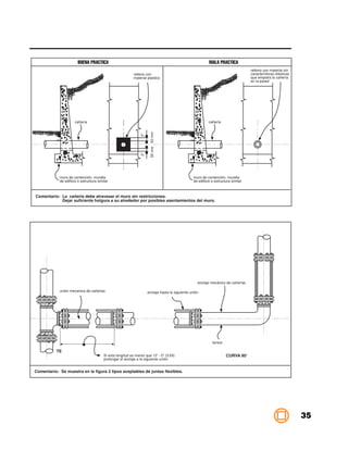 BUENA PRACTICA                                                                      MALA PRACTICA
                                                                                                                                     relleno con material sin
                                                           relleno con                                                               características elásticas
                                                           material plastico                                                         que empotra la cañería
                                                                                                                                     en la pared




                      cañería                                                                               cañería




                                                                       50 mm 50 mm
                                                                2“
                                                                2“




            muro de contención, muralla                                                           muro de contención, muralla
            de edificio o estructura similar                                                      de edificio o estructura similar



Comentario: La cañería debe atravesar el muro sin restricciones.
            Dejar suficiente holgura a su alrededor por posibles asentamientos del muro.




                                                                                                    anclaje mecánico de cañerías

            unión mecanica de cañerias                               anclaje hasta la siguiente unión




                                                                                                              tensor

           TE
                                         Si esta longitud es menor que 12‘ - 0“ (3,65)                                 CURVA 90°
                                         prolongar el anclaje a la siguiente unión


Comentario: Se muestra en la figura 2 tipos aceptables de juntas flexibles.




                                                                                                                                                                 35
 