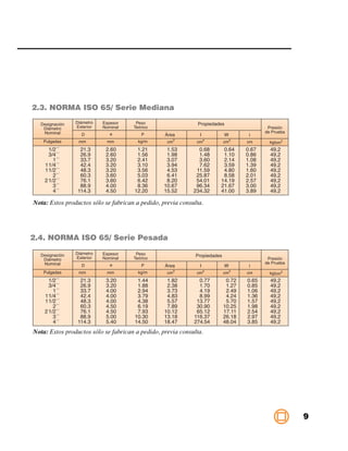 2.3. NORMA ISO 65/ Serie Mediana




Nota: Estos productos sólo se fabrican a pedido, previa consulta.




2.4. NORMA ISO 65/ Serie Pesada




Nota: Estos productos sólo se fabrican a pedido, previa consulta.




                                                                    9
 