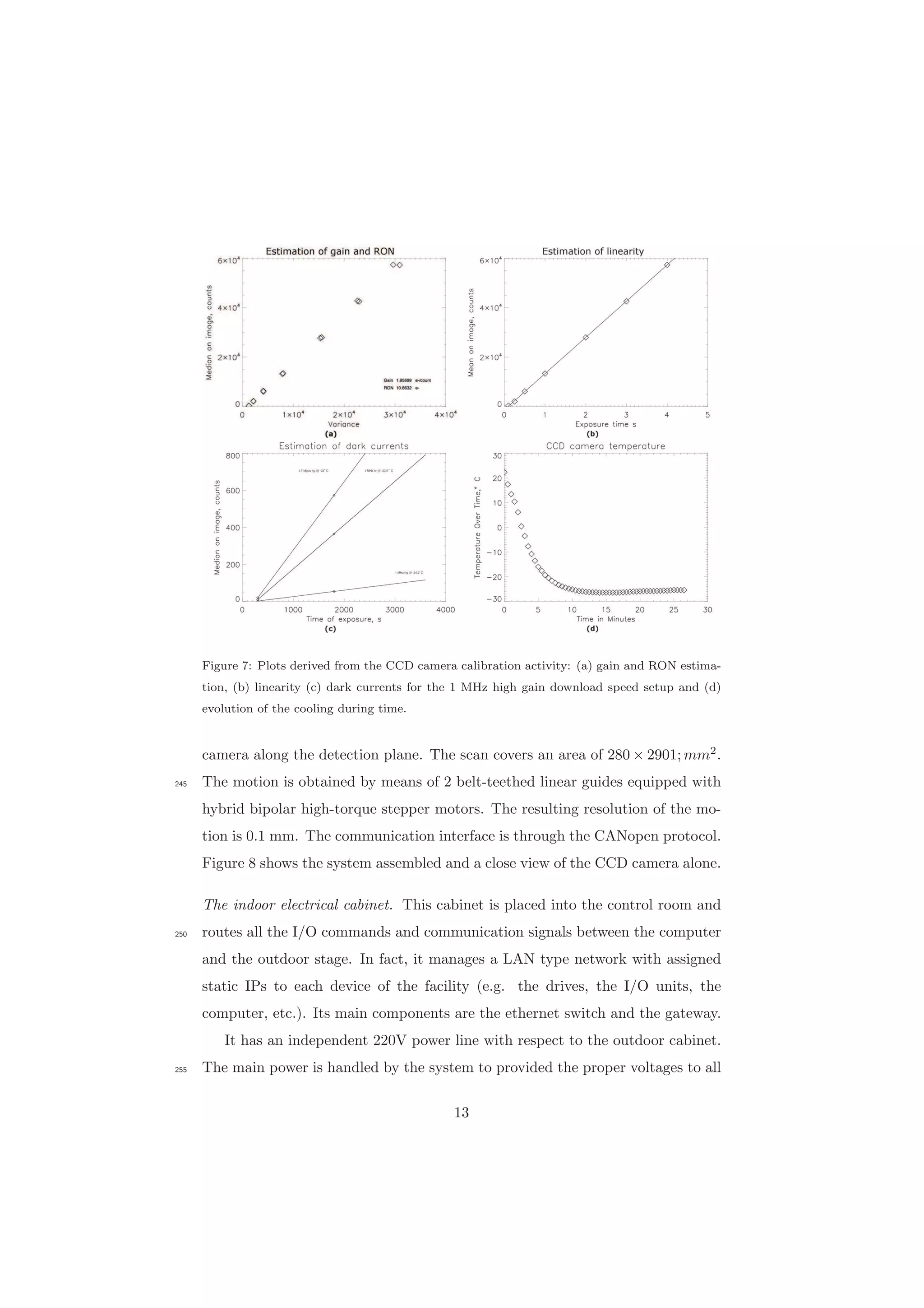 Figure 7: Plots derived from the CCD camera calibration activity: (a) gain and RON estima-
tion, (b) linearity (c) dark currents for the 1 MHz high gain download speed setup and (d)
evolution of the cooling during time.
camera along the detection plane. The scan covers an area of 280 × 2901; mm2
.
The motion is obtained by means of 2 belt-teethed linear guides equipped with245
hybrid bipolar high-torque stepper motors. The resulting resolution of the mo-
tion is 0.1 mm. The communication interface is through the CANopen protocol.
Figure 8 shows the system assembled and a close view of the CCD camera alone.
The indoor electrical cabinet. This cabinet is placed into the control room and
routes all the I/O commands and communication signals between the computer250
and the outdoor stage. In fact, it manages a LAN type network with assigned
static IPs to each device of the facility (e.g. the drives, the I/O units, the
computer, etc.). Its main components are the ethernet switch and the gateway.
It has an independent 220V power line with respect to the outdoor cabinet.
The main power is handled by the system to provided the proper voltages to all255
13
 