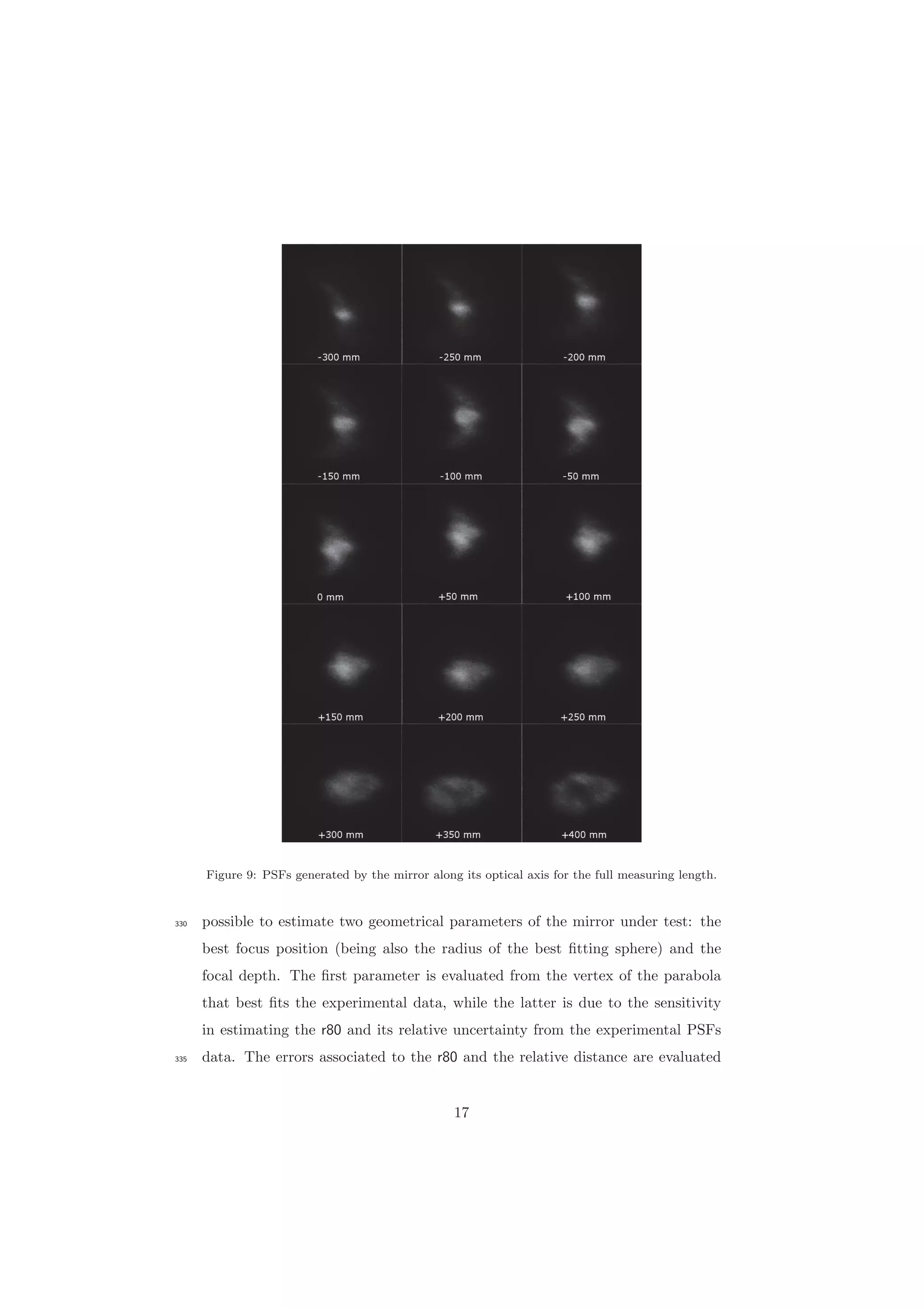 Figure 9: PSFs generated by the mirror along its optical axis for the full measuring length.
possible to estimate two geometrical parameters of the mirror under test: the330
best focus position (being also the radius of the best ﬁtting sphere) and the
focal depth. The ﬁrst parameter is evaluated from the vertex of the parabola
that best ﬁts the experimental data, while the latter is due to the sensitivity
in estimating the r80 and its relative uncertainty from the experimental PSFs
data. The errors associated to the r80 and the relative distance are evaluated335
17
 