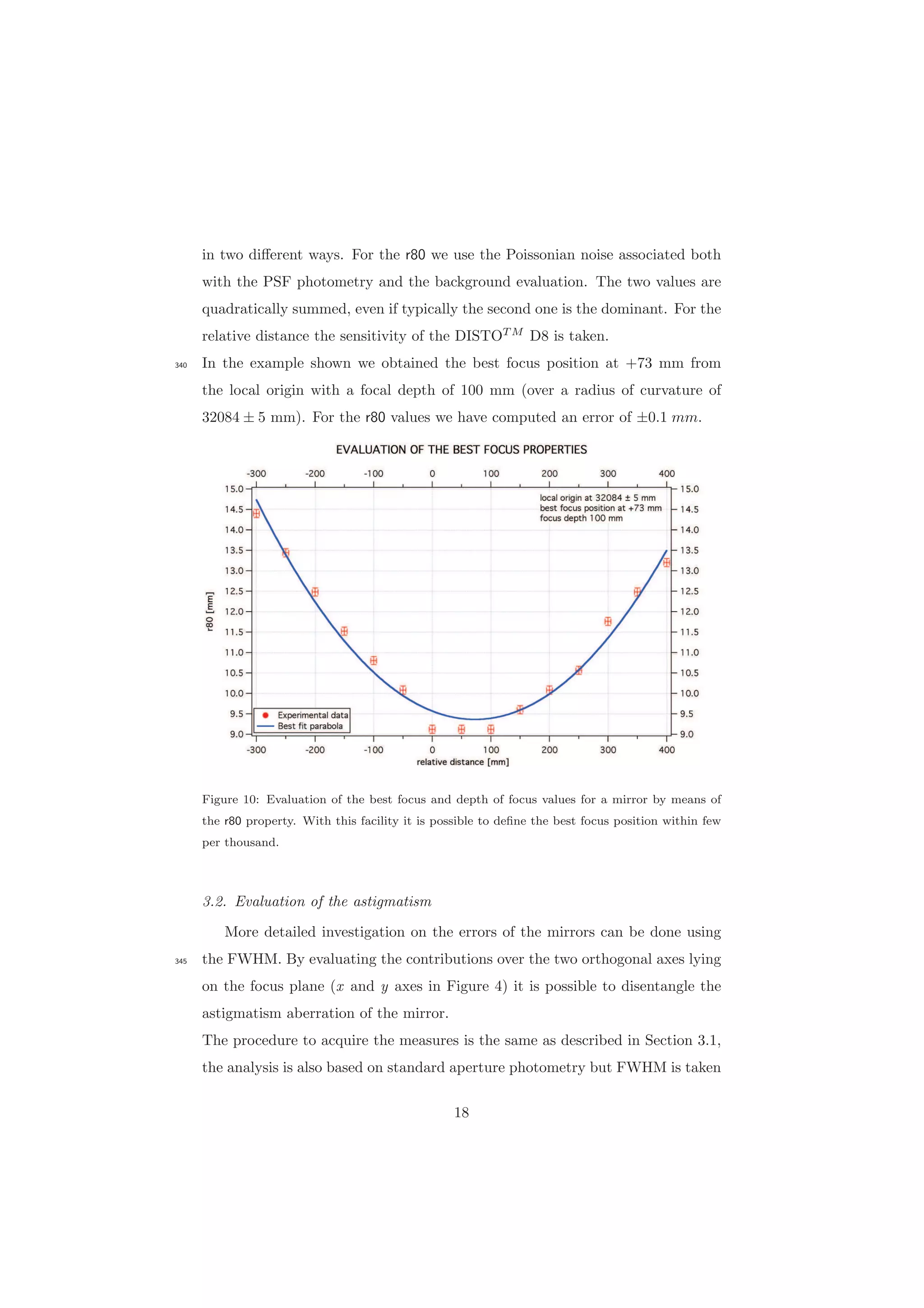 in two diﬀerent ways. For the r80 we use the Poissonian noise associated both
with the PSF photometry and the background evaluation. The two values are
quadratically summed, even if typically the second one is the dominant. For the
relative distance the sensitivity of the DISTOT M
D8 is taken.
In the example shown we obtained the best focus position at +73 mm from340
the local origin with a focal depth of 100 mm (over a radius of curvature of
32084 ± 5 mm). For the r80 values we have computed an error of ±0.1 mm.
Figure 10: Evaluation of the best focus and depth of focus values for a mirror by means of
the r80 property. With this facility it is possible to deﬁne the best focus position within few
per thousand.
3.2. Evaluation of the astigmatism
More detailed investigation on the errors of the mirrors can be done using
the FWHM. By evaluating the contributions over the two orthogonal axes lying345
on the focus plane (x and y axes in Figure 4) it is possible to disentangle the
astigmatism aberration of the mirror.
The procedure to acquire the measures is the same as described in Section 3.1,
the analysis is also based on standard aperture photometry but FWHM is taken
18
 
