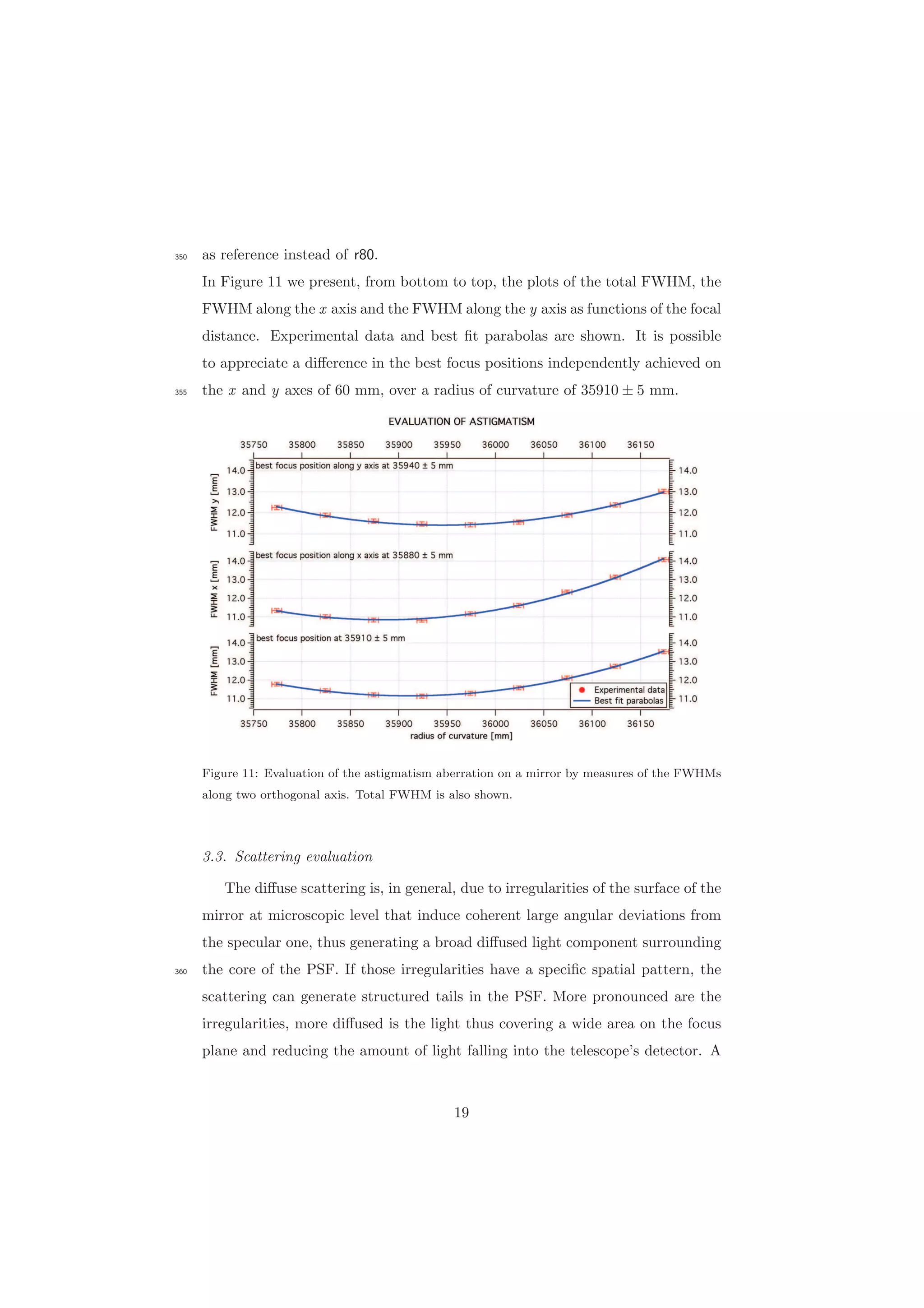 as reference instead of r80.350
In Figure 11 we present, from bottom to top, the plots of the total FWHM, the
FWHM along the x axis and the FWHM along the y axis as functions of the focal
distance. Experimental data and best ﬁt parabolas are shown. It is possible
to appreciate a diﬀerence in the best focus positions independently achieved on
the x and y axes of 60 mm, over a radius of curvature of 35910 ± 5 mm.355
Figure 11: Evaluation of the astigmatism aberration on a mirror by measures of the FWHMs
along two orthogonal axis. Total FWHM is also shown.
3.3. Scattering evaluation
The diﬀuse scattering is, in general, due to irregularities of the surface of the
mirror at microscopic level that induce coherent large angular deviations from
the specular one, thus generating a broad diﬀused light component surrounding
the core of the PSF. If those irregularities have a speciﬁc spatial pattern, the360
scattering can generate structured tails in the PSF. More pronounced are the
irregularities, more diﬀused is the light thus covering a wide area on the focus
plane and reducing the amount of light falling into the telescope’s detector. A
19
 