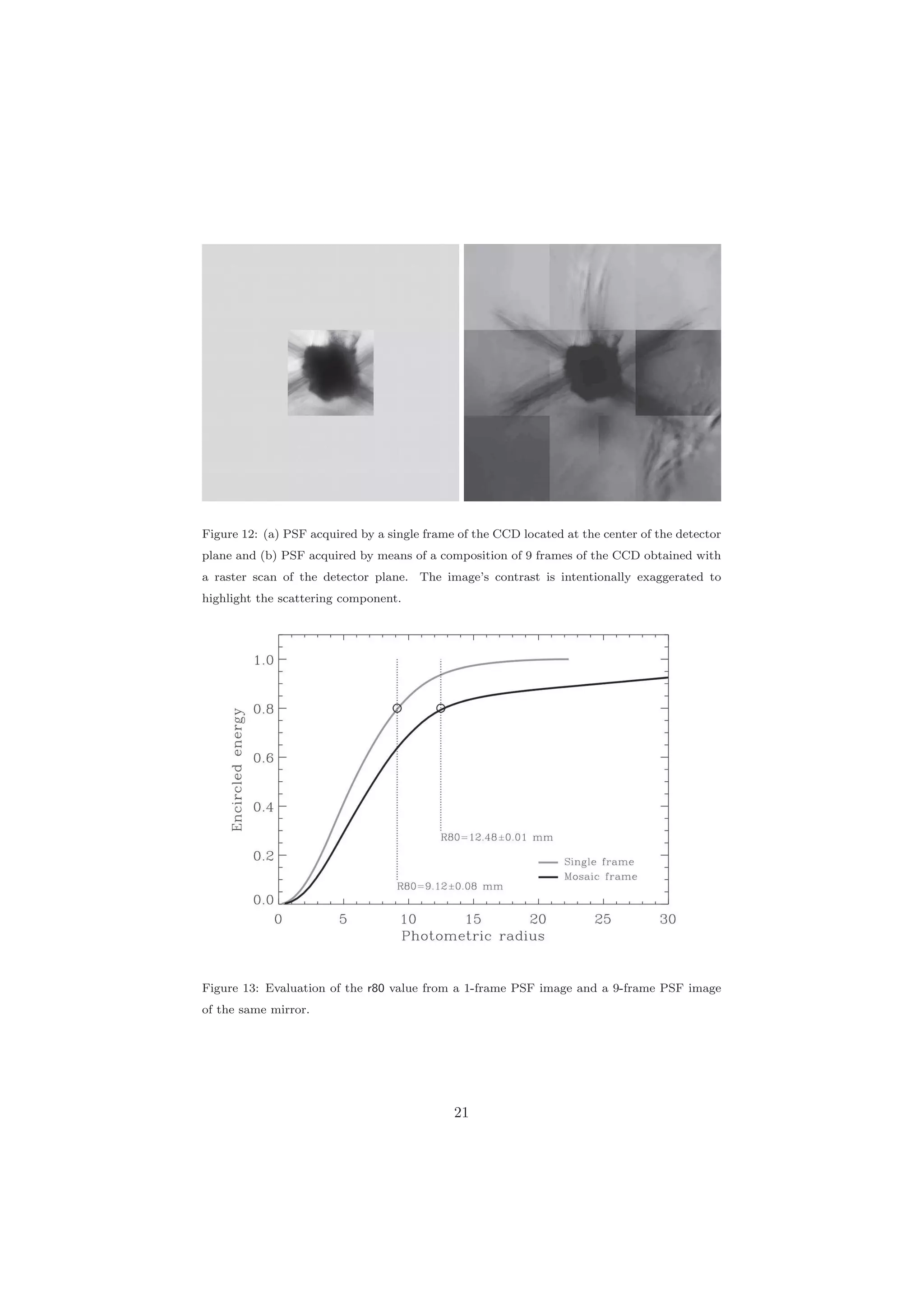 Figure 12: (a) PSF acquired by a single frame of the CCD located at the center of the detector
plane and (b) PSF acquired by means of a composition of 9 frames of the CCD obtained with
a raster scan of the detector plane. The image’s contrast is intentionally exaggerated to
highlight the scattering component.
Figure 13: Evaluation of the r80 value from a 1-frame PSF image and a 9-frame PSF image
of the same mirror.
21
 