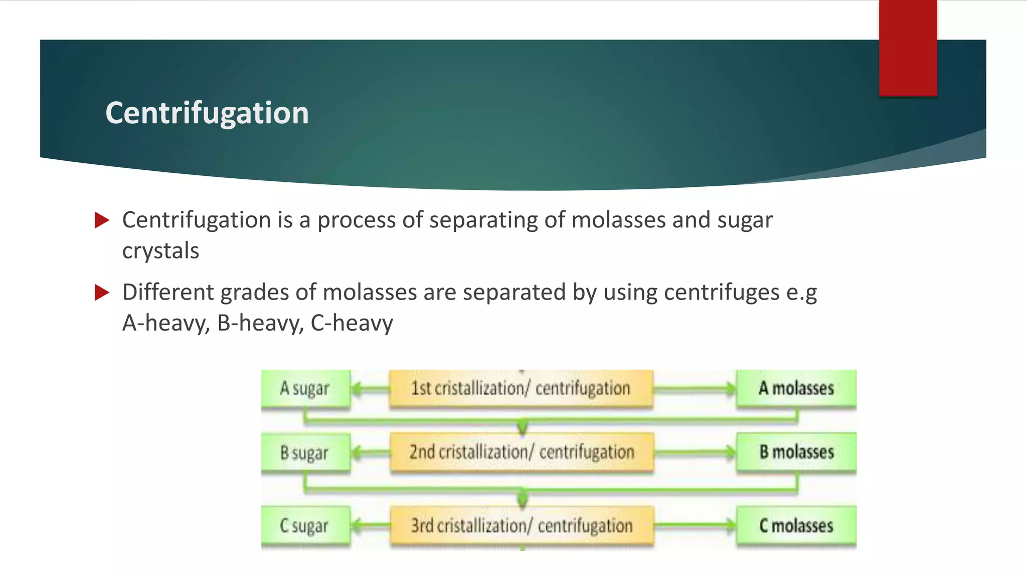 Sugar Engineering Cane sugar engineering | PPTX