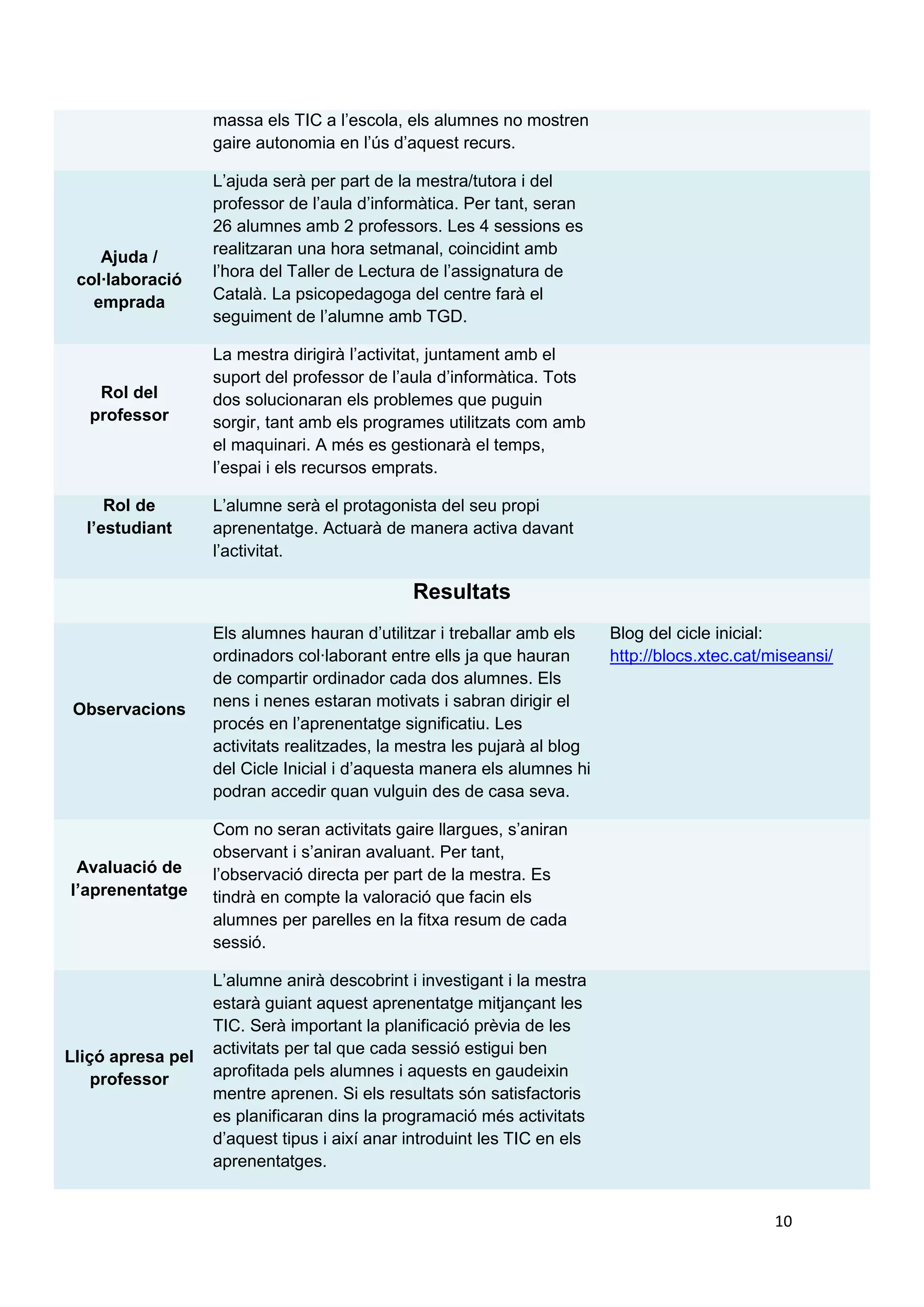 manera que motivés els nens i nenes a llegir d’una manera diferent. Vaig valorar la
possibilitat d’anar a l’aula d’informàtica amb els alumnes de 2n. Vaig parlar amb el
professor encarregar d’aquesta aula i l’hem pogut utilitzar una hora a la setmana
durant quatre sessions.

Entrevistador: El professor d’informàtica t’ha ajudat?

Anna: Sí, la veritat, és que ell sempre té l’aula preparada. Quan els alumnes entren,
segons el nivell, es troben l’activitat a punt. De fet a nosaltres ens interessa, més que
aprendre a manipular l’ordinador, aprendre a llegir d’una manera diferent i per tant,
quan entrem a l’aula d’informàtica, trobar-nos l’activitat preparada. Jo he triat JClic i
edu365 que són programes molt interessants i engrescadors per a alumnes d’aquesta
edat. Concretament jocs per treballar la Consciència Fonològica i contes interactius de
l’edu365 com “Els contes d’en Ton i la Laia”, per exemple.

Entrevistador: Pots explicar com feu les activitats?

Anna: Hem repartit l’activitat en quatre sessions. Els nens i nenes treballen per
parelles. Les sessions són d’uns hora i ben estructurades amb l’activitat ben
plantejada. A la segona i tercera sessió s’ha repartit el temps en treballar ½ hora JClic i
½ hora de lectura amb els contes interactius de l’edu 365. En finalitzar cada sessió els
alumnes, per parelles, han d’omplir una fitxa d’autoavaluació.

Entrevistador: Aquestes activitats les heu considerat dins la programació?

Anna: Si, les hem inclòs en la programació d’aula, a l’hora que correspon, dins
l’assignatura de Català, al Taller de Lectura.

Entrevistador: Creus que és una activitat motivadora per als alumnes treballa amb les
TIC? Creus que estaríem parlant d’aprenentatge significatiu?

Anna: I tant! Només cal preguntar als nens i nenes! Estan molt contents i encantats!
Quant a l’aprenentatge significatiu, crec que sí, els alumnes aprenen sols i van creant
el seu propi coneixement. A més, és un aprenentatge que els servirà en el seu dia a
dia, ho podran aplicar en el futur, amb treballs de l’escola, a casa,... També cal tenir en
compte que hi ha alumnes que a casa ja han manipulat l’ordinador i poden ajudar els
companys. D’aquesta manera l’aprenentatge es reforça entre uns i altres. A més, cal
pensar amb els alumnes que tenen NEE. A la meva aula hi ha l’Albert, un nen amb
TGD, concretament Trastorn de l’espectre autista. Ell està molt normalitzat i segueix
perfectament els continguts, però cal que estigui molt motivat per venir a l’escola. Les
noves tecnologies, repeteixo, són un bon recurs.

                                                                                            10
 