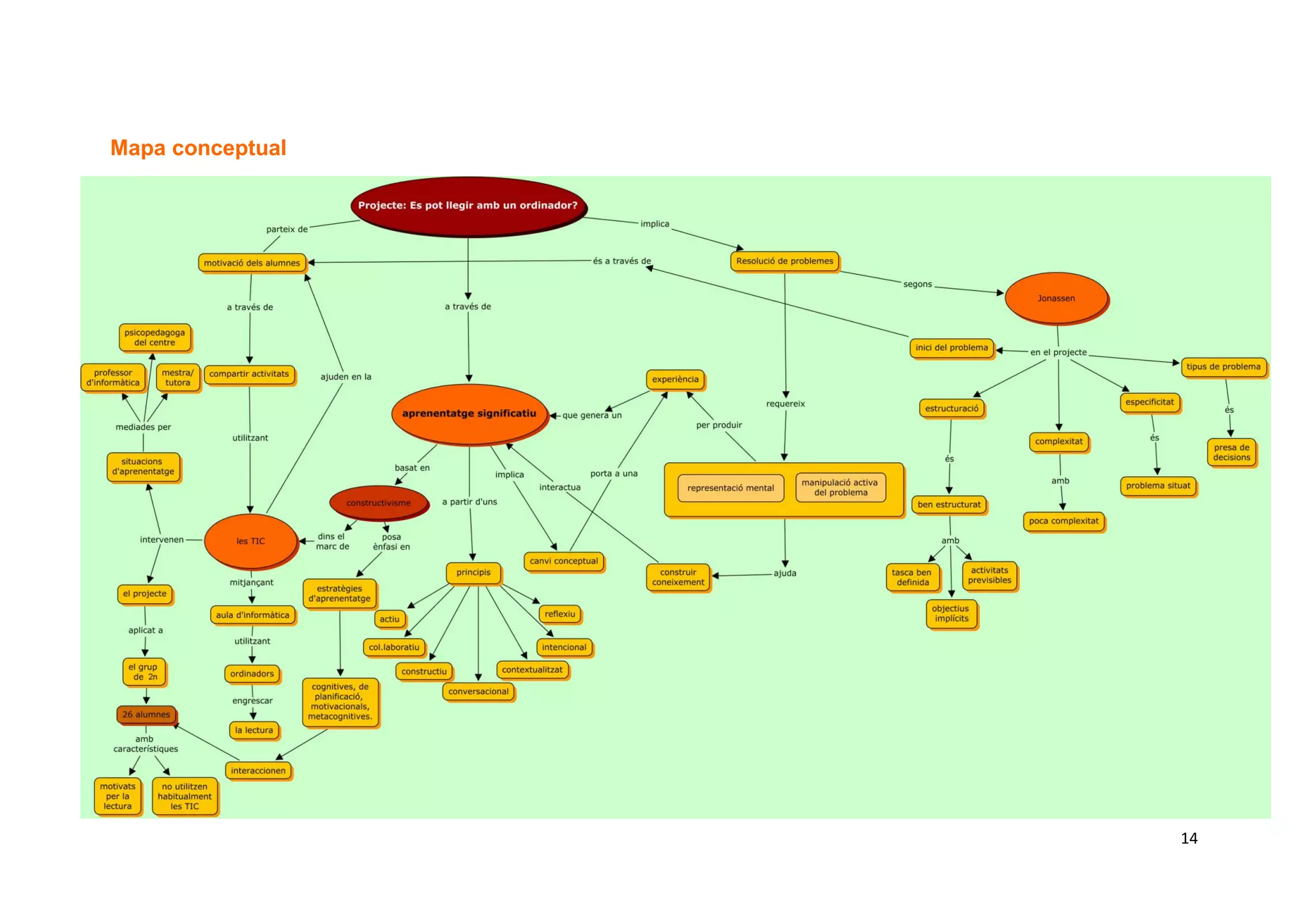 Mapa conceptual




                  14
 