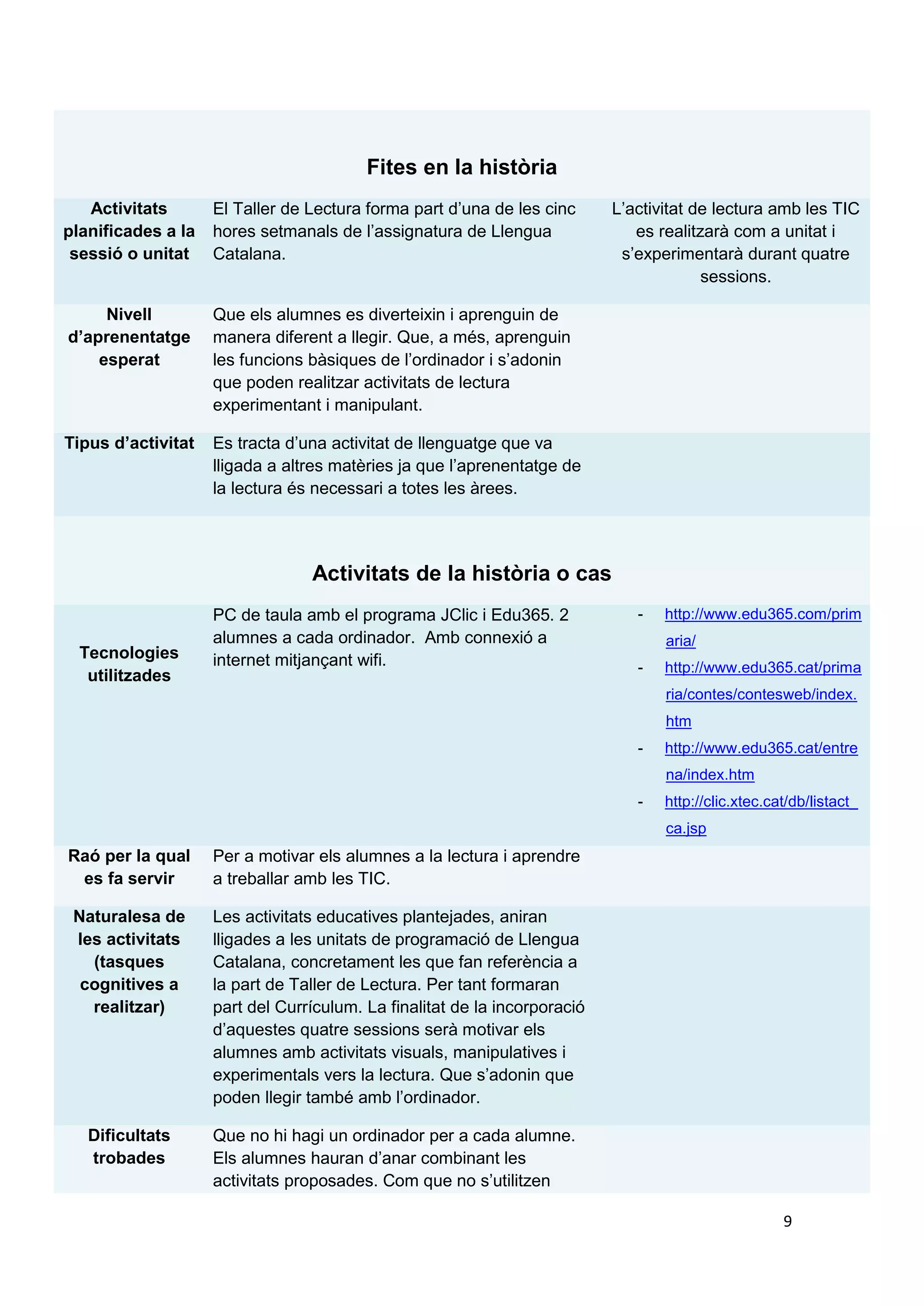 Fites en la història
   Activitats       El Taller de Lectura forma part d’una de les cinc      L’activitat de lectura amb les TIC
planificades a la   hores setmanals de l’assignatura de Llengua               es realitzarà com a unitat i
 sessió o unitat    Catalana.                                               s’experimentarà durant quatre
                                                                                        sessions.

     Nivell         Que els alumnes es diverteixin i aprenguin de
d’aprenentatge      manera diferent a llegir. Que, a més, aprenguin
    esperat         les funcions bàsiques de l’ordinador i s’adonin
                    que poden realitzar activitats de lectura
                    experimentant i manipulant.

Tipus d’activitat   Es tracta d’una activitat de llenguatge que va
                    lligada a altres matèries ja que l’aprenentatge de
                    la lectura és necessari a totes les àrees.




                                 Activitats de la història o cas
                    PC de taula amb el programa JClic i Edu365. 2             -   http://www.edu365.com/prim
                    alumnes a cada ordinador. Amb connexió a                      aria/
  Tecnologies       internet mitjançant wifi.                                 -   http://www.edu365.cat/prima
   utilitzades
                                                                                  ria/contes/contesweb/index.
                                                                                  htm
                                                                              -   http://www.edu365.cat/entre
                                                                                  na/index.htm
                                                                              -   http://clic.xtec.cat/db/listact_
                                                                                  ca.jsp
Raó per la qual     Per a motivar els alumnes a la lectura i aprendre
 es fa servir       a treballar amb les TIC.

 Naturalesa de      Les activitats educatives plantejades, aniran
 les activitats     lligades a les unitats de programació de Llengua
   (tasques         Catalana, concretament les que fan referència a
  cognitives a      la part de Taller de Lectura. Per tant formaran
   realitzar)       part del Currículum. La finalitat de la incorporació
                    d’aquestes quatre sessions serà motivar els
                    alumnes amb activitats visuals, manipulatives i
                    experimentals vers la lectura. Que s’adonin que
                    poden llegir també amb l’ordinador.

   Dificultats      Que no hi hagi un ordinador per a cada alumne.
   trobades         Els alumnes hauran d’anar combinant les
                    activitats proposades. Com que no s’utilitzen

                                                                                                     9
 