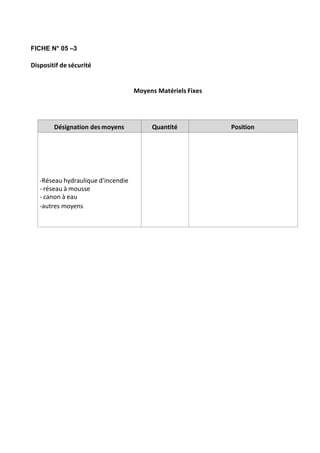 FICHE N° 05 –3
Dispositif de sécurité
Moyens Matériels Fixes
Désignation des moyens Quantité Position
-Réseau hydraulique d'incendie
- réseau à mousse
- canon à eau
-autres moyens
 
