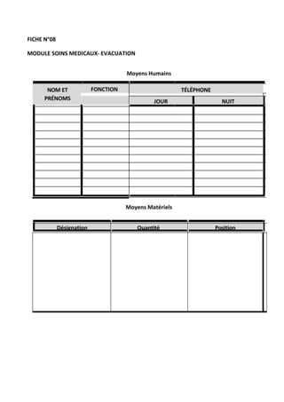 FICHE N°08
MODULE SOINS MEDICAUX- EVACUATION
Moyens Humains
NOM ET FONCTION TÉLÉPHONE
PRÉNOMS JOUR NUIT
Moyens Matériels
Désignation Quantité Position
 