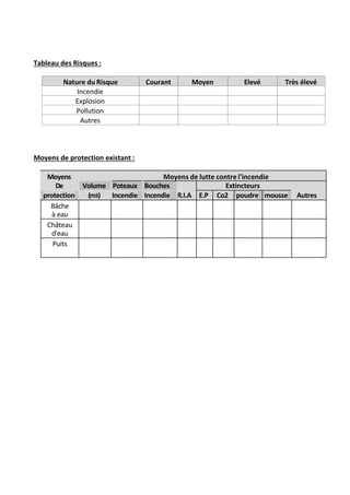 Tableau des Risques :
Nature du Risque Courant Moyen Elevé Très élevé
Incendie
Explosion
Pollution
Autres
Moyens de protection existant :
Moyens Moyens de lutte contre l'incendie
De Volume Poteaux Bouches Extincteurs
protection (m3) Incendie Incendie R.I.A E.P Co2 poudre mousse Autres
Bâche
à eau
Château
d'eau
Puits
 