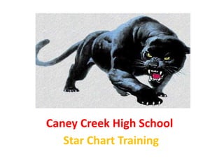 Caney Creek High School Star Chart Training 