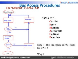 BusCSMA / CD Procedures
     The “Ethernet” :
                      Access
   Send Message




                                time delay
                                                  CSMA /CD:
   listen to bus
   busabhören                                         Carrier
                                                      Sense
       bus               no                           Multiple
       empty ?

             yes
                                                      Access with
                                                      Collision
    transmit &
    receive
                                                      Detection

                   yes
      Collision               abort transmit   Note : This Procedure is NOT used
          no                                   for CAN !
       End
                                               Why ?
Technology beyond the Dreams™                             Copyright © 2006 Pantech Solutions Pvt
 