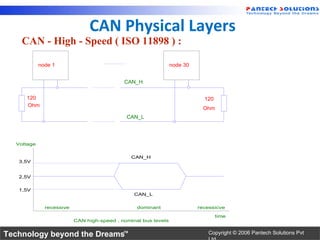 CAN Physical Layers
    CAN - High - Speed ( ISO 11898 ) :

            node 1                                              node 30


                                            CAN_H


     120                                                                    120
     Ohm
                                                                            Ohm
                                             CAN_L




  Voltage


                                               CAN_H
   3,5V


   2,5V


   1,5V
                                                CAN_L


              recessive                          dominant                 recessicve

                                                                                  time
                          CAN high-speed , nominal bus levels


Technology beyond the Dreams™                                                 Copyright © 2006 Pantech Solutions Pvt
 