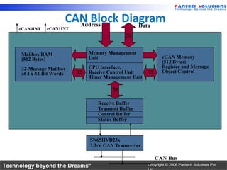 CAN Block Diagram
                          Address    Data
     eCAN0INT   eCAN1INT
                                                   32


      Mailbox RAM                Memory Management
      (512 Bytes)                Unit                           eCAN Memory
                                                                (512 Bytes)
      32-Message Mailbox         CPU Interface,                 Register and Message
      of 4 x 32-Bit Words   32   Receive Control Unit    32     Object Control
                                 Timer Management Unit

                                          32

                                    Receive Buffer
                                    Transmit Buffer
                                    Control Buffer
                                    Status Buffer



                                 SN65HVD23x
                                 3.3-V CAN Transceiver

                                     .
Technology beyond the Dreams™
                                               .              CAN Bus
                                                         Copyright © 2006 Pantech Solutions Pvt
 