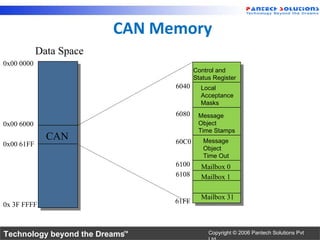 CAN Memory
            Data Space
0x00 0000
                                       Control and
                                       Status Register
                                6040     Local
                                         Acceptance
                                         Masks
                                6080    Message
0x00 6000                               Object
                                        Time Stamps
              CAN               60C0      Message
0x00 61FF
                                          Object
                                          Time Out
                                6100     Mailbox 0
                                6108     Mailbox 1

                                         Mailbox 31
0x 3F FFFF                      61FF



Technology beyond the Dreams™               Copyright © 2006 Pantech Solutions Pvt
 