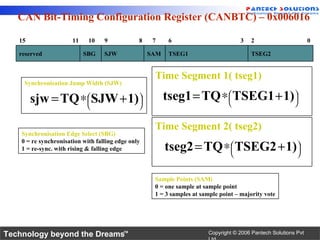 CAN Bit-Timing Configuration Register (CANBTC) – 0x006016

   15                  11    10    9            8    7     6                         3    2                       0

   reserved                 SBG    SJW              SAM    TSEG1                          TSEG2


                                                     Time Segment 1( tseg1)
     Synchronisation Jump Width (SJW)

        sjw = TQ ∗  SJW + 1)
                                                        tseg1 = TQ ∗  TSEG1 + 1)
                                                                       
                                                                       
                                                                                   
                                                                                   
                            

                                                     Time Segment 2( tseg2)
    Synchronisation Edge Select (SBG)

                                                          tseg2 = TQ ∗  TSEG2 + 1)
    0 = re synchronisation with falling edge only
    1 = re-sync. with rising & falling edge                                       
                                                                                  


                                                     Sample Points (SAM)
                                                     0 = one sample at sample point
                                                     1 = 3 samples at sample point – majority vote




Technology beyond the Dreams™                                            Copyright © 2006 Pantech Solutions Pvt
 