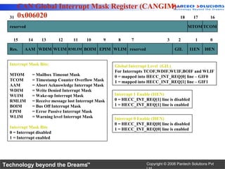 CAN Global Interrupt Mask Register (CANGIM) –
  31   0x006020                                     18                                         17        16

  reserved                                                                                  MTOM TCOM


   15        14   13       12     11     10       9    8      7                 3      2        1        0

  Res.   AAM WDIM WUIM RMLIM BOIM EPIM WLIM reserved                                GIL      I1EN    I0EN


  Interrupt Mask Bits:                                Global Interrupt Level (GIL)
                                                      For Interrupts TCOF,WDIF,WUIF,BOIF and WLIF
  MTOM        = Mailbox Timeout Mask                  0 = mapped into HECC_INT_REQ[0] line – GIF0
  TCOM        = Timestamp Counter Overflow Mask       1 = mapped into HECC_INT_REQ[1] line – GIF1
  AAM         = Abort Acknowledge Interrupt Mask
  WDIM        = Write Denied Interrupt Mask
  WUIM        = Wake-up Interrupt Mask                Interrupt 1 Enable (I1EN)
  RMLIM       = Receive message lost Interrupt Mask   0 = HECC_INT_REQ[1] line is disabled
  BOIM        = Bus Off Interrupt Mask                1 = HECC_INT_REQ[1] line is enabled
  EPIM        = Error Passive Interrupt Mask
  WLIM        = Warning level Interrupt Mask          Interrupt 0 Enable (I0EN)
                                                      0 = HECC_INT_REQ[0] line is disabled
  Interrupt Mask Bits                                 1 = HECC_INT_REQ[0] line is enabled
  0 = Interrupt disabled
  1 = Interrupt enabled




Technology beyond the Dreams™                                        Copyright © 2006 Pantech Solutions Pvt
 
