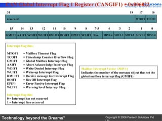 CAN Global Interrupt Flag 1 Register (CANGIF1) – 0x006022
  31                                                                                           18     17        16

  reserved                                                                                          MTOF1 TCOF1


    15       14    13      12      11     10          9      8      7-5       4       3       2        1        0

 GMIF1 AAIF1 WDIF1 WUIF1 RMLIF1 BOIF1 EPIF1 WLIF1 Res.                    MIV1.4 MIV1.3 MIV1.2 MIV1.1 MIV1.0



  Interrupt Flag Bits:

  MTOF1       = Mailbox Timeout Flag
  TCOF1       = Timestamp Counter Overflow Flag
  GMIF1       = Global Mailbox Interrupt Flag
  AAIF1       = Abort Acknowledge Interrupt Flag
  WDIF1       = Write Denied Interrupt Flag               Mailbox Interrupt Vector (MIV1)
  WUIF1       = Wake-up Interrupt Flag                    Indicates the number of the message object that set the
  RMLIF1      = Receive message lost Interrupt Flag       global mailbox interrupt flag (GMIF1)
  BOIF1       = Bus Off Interrupt Flag
  EPIF1       = Error Passive Interrupt Flag
  WLIF1       = Warning level Interrupt Flag

  Interrupt Flag Bits
  0 = Interrupt has not occurred
  1 = Interrupt has occurred




Technology beyond the Dreams™                                               Copyright © 2006 Pantech Solutions Pvt
 