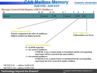 CAN Mailbox Memory
                               0x00 6100 - 0x00 61FF
Message Control Field Register (MCF) Mailbox n
 31                                          16 15           13 12          8 7           5     4      3              0
  reserved                                        reserved      TPL            reserved       RTR      DLC




             Transmit Priority Level
             Priority compared to the other 31 mailboxes.                                 Data Length Code
             Highest number has highest priority.                                         Valid numbers are 0 to 8.




                              Remote Transmission Request
                              0 = no RTR requested.
                              1 = for receiver mailboxes:
                                           if TRS bit is set, a remote frame is transmitted and the corresponding
                                           data frame will be received in the same mailbox.
                              1 = for transmit mailboxes:
                                           if TRS bit is set, a remote frame is transmitted but the corresponding
                                           data frame has to be received in another mailbox.

  MCF0[15:0] = address 0x00 6102
  MCF0[31:16] = address 0x00 6103
Technology beyond the Dreams™                                                Copyright © 2006 Pantech Solutions Pvt
 