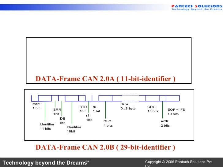Can 11 Bit Identifier : CAN ID Explanation – KIETFH