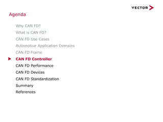 Why CAN FD?
What is CAN FD?
CAN FD Use Cases
Automotive Application Domains
CAN FD Frame
▶ CAN FD Controller
CAN FD Performance
CAN FD Devices
CAN FD Standardization
Summary
References
Agenda
 