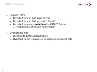 CAN FD Controller
29
▶ Remote Frame:
▶ Remote frame in CAN base format
▶ Remote frame in CAN extended format
▶ Remote frames are undefined in CAN FD format
▶ RTR bit removed from CAN FD bit-stream
▶ Overload Frame:
▶ Identical to CAN overload frame
▶ Overload frame is always send with arbitration bit rate
 