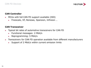 34
CAN FD Devices
CAN Controller
▶ MCUs with full CAN FD support available (ISO)
▶ Freescale, ST, Renesas, Spansion, Infineon …
CAN Transceiver
▶ Typical bit rates of automotive transceivers for CAN FD
▶ Functional messages: 2 Mbit/s
▶ Reprogramming: 5 Mbit/s
▶ Transceivers for CAN FD operation available from different manufacturers
▶ Support of 2 Mbit/s within current emission limits
 