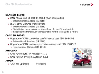 CAN FD Standardization
CAN ISO 11898
▶ CAN FD as part of ISO 11898-1 (CAN Controller)
> International Standard (IS 2015)
▶ ISO 11898-2 (CAN Transceiver)
> International Standard (IS 2016)
> Substitutes the previous versions of part 2, part 5, and part 6.
> Specifies the transceiver characteristics for bit-rates up to 5 Mbit/s.
CAN ISO 16845
▶ Upgrade of CAN controller conformance test ISO 16845-1
> International Standard (IS 2016)
▶ Upgrade of CAN transceiver conformance test ISO 16845-2
> International Standard (IS 2018)
AUTOSAR
▶ CAN FD (8 byte) in Autosar 4.1.1
▶ CAN FD (64 byte) in Autosar 4.2.1
J1939
▶ CAN FD upgrade  ongoing
36
 