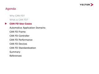 Why CAN FD?
What is CAN FD?
▶ CAN FD Use Cases
Automotive Application Domains
CAN FD Frame
CAN FD Controller
CAN FD Performance
CAN FD Devices
CAN FD Standardization
Summary
References
Agenda
 