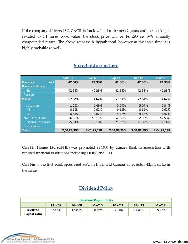 can fin homes ltd career