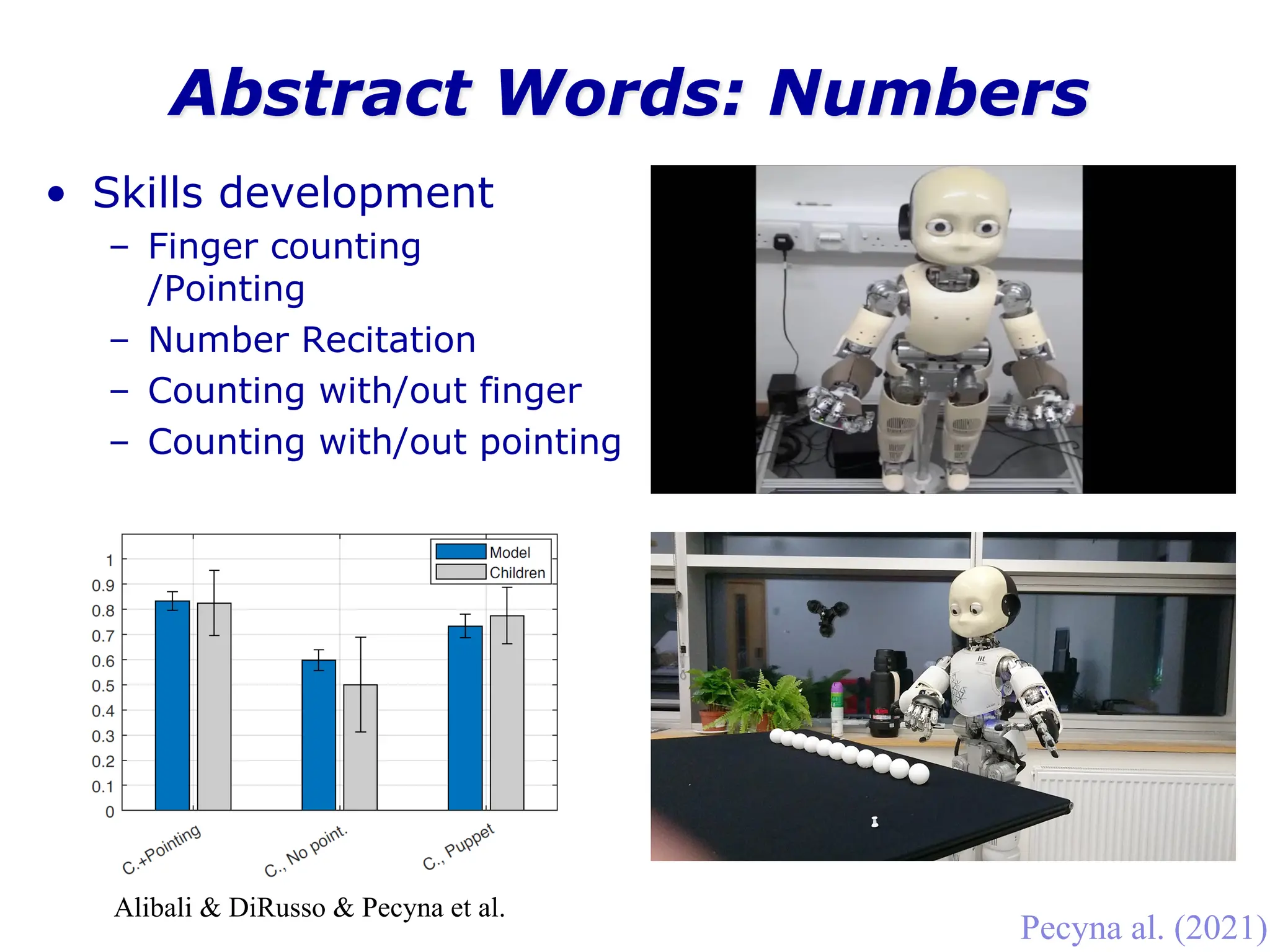 Abstract Words: Numbers
• Skills development
– Finger counting
/Pointing
– Number Recitation
– Counting with/out finger
– Counting with/out pointing
Pecyna al. (2021)
Alibali & DiRusso & Pecyna et al.
 