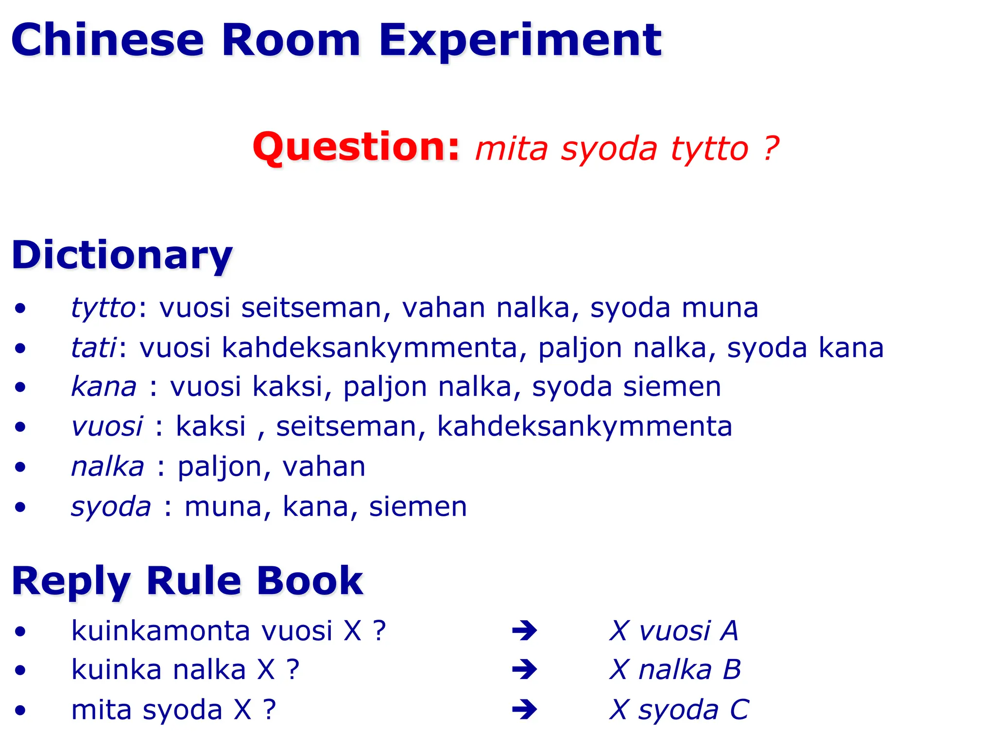 Question: mita syoda tytto ?
• tytto: vuosi seitseman, vahan nalka, syoda muna
• tati: vuosi kahdeksankymmenta, paljon nalka, syoda kana
• kana : vuosi kaksi, paljon nalka, syoda siemen
• vuosi : kaksi , seitseman, kahdeksankymmenta
• nalka : paljon, vahan
• syoda : muna, kana, siemen
Dictionary
• kuinkamonta vuosi X ? è X vuosi A
• kuinka nalka X ? è X nalka B
• mita syoda X ? è X syoda C
Reply Rule Book
Chinese Room Experiment
 