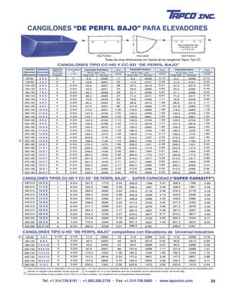 Cangilones Tapco. | PDF