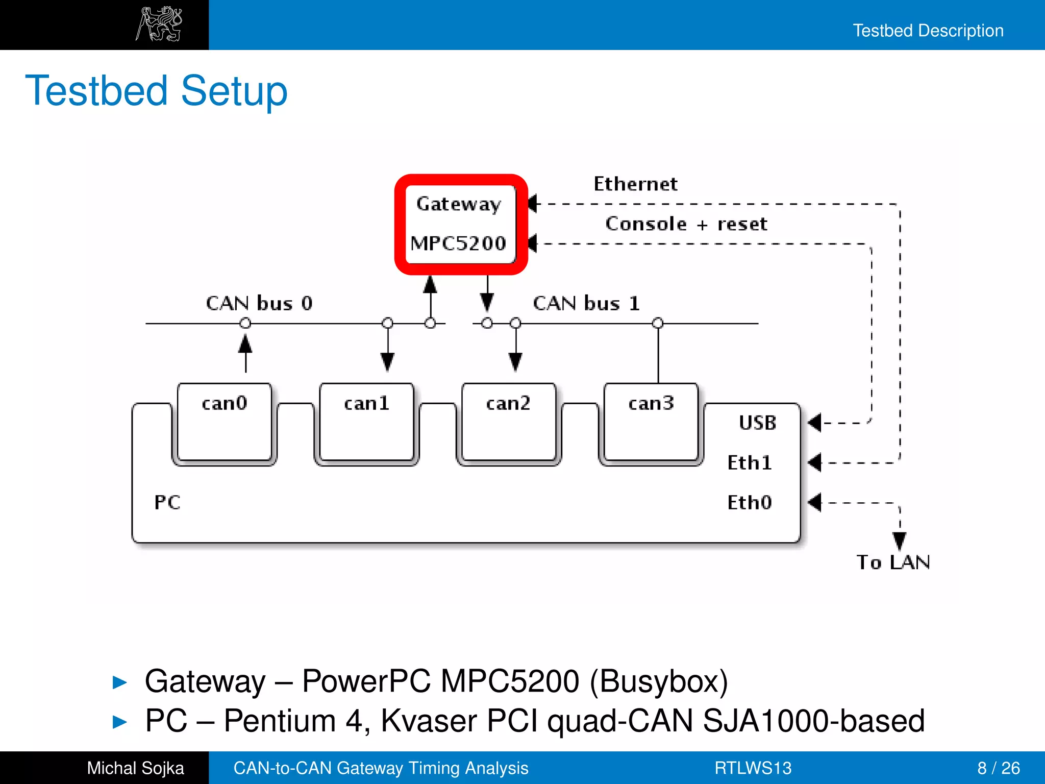 Testbed Description


Testbed Setup




          Gateway – PowerPC MPC5200 (Busybox)
          PC – Pentium 4, Kvaser PCI quad-CAN SJA1000-based
   Michal Sojka   CAN-to-CAN Gateway Timing Analysis   RTLWS13                  8 / 26
 
