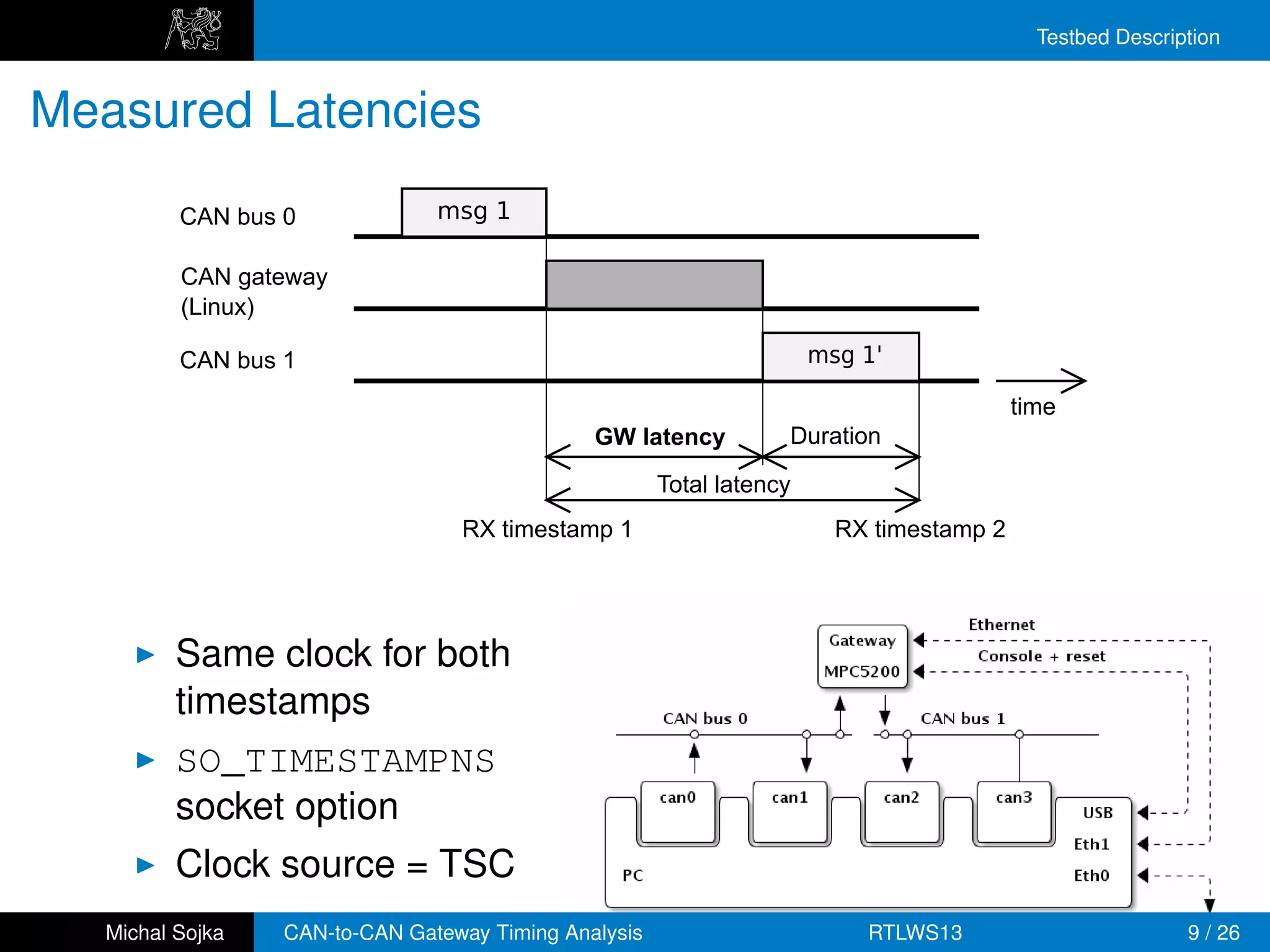 Testbed Description


Measured Latencies
          CAN bus 0             msg 1

          CAN gateway
          (Linux)

          CAN bus 1                                                    msg 1'

                                                                                          time
                                               GW latency          Duration

                                                       Total latency
                                  RX timestamp 1                         RX timestamp 2




          Same clock for both
          timestamps
          SO_TIMESTAMPNS
          socket option
          Clock source = TSC
   Michal Sojka   CAN-to-CAN Gateway Timing Analysis                       RTLWS13                         9 / 26
 