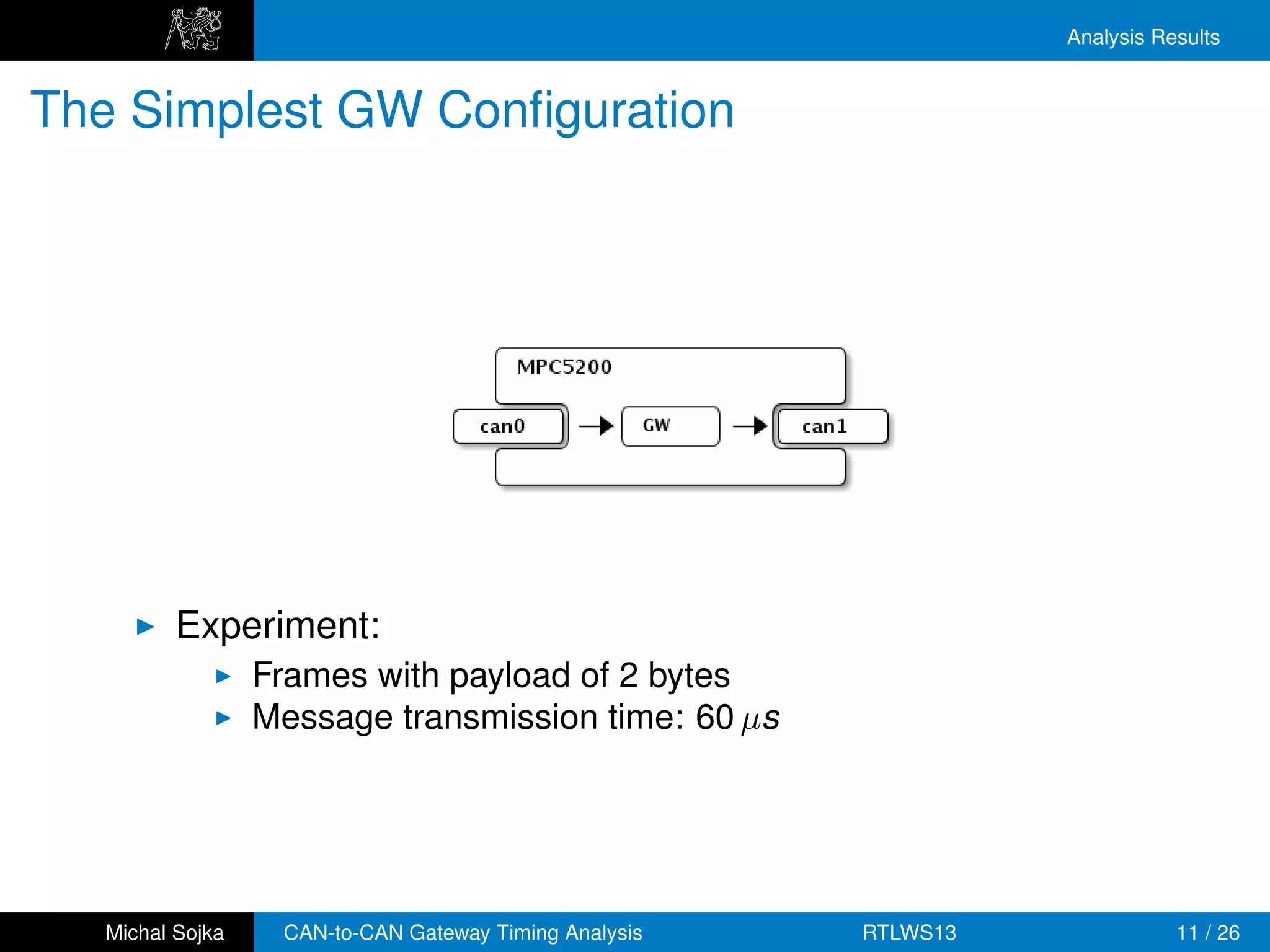 Analysis Results


The Simplest GW Conﬁguration




          Experiment:
                  Frames with payload of 2 bytes
                  Message transmission time: 60 µs




   Michal Sojka    CAN-to-CAN Gateway Timing Analysis   RTLWS13              11 / 26
 
